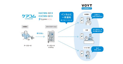 ケアコムのナースコールシステムとAIインカム「VOYT CONNECT」が連携！
