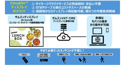 業界初 クラウド型サイネージサービスを追加機器・費用無しで利用できる、サムスン電子製43・55型 「CloudOn(TM)ディスプレイ」 を発売