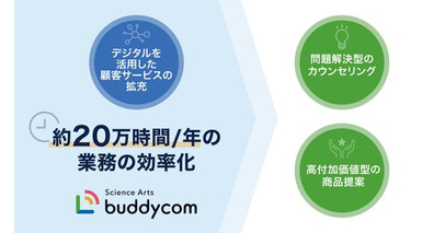 ウエルシア薬局の全店約2,240店舗でBuddycomを導入し、約20万時間/年の業務効率化！