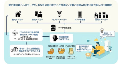 Aqaraがスマートホーム実証プロジェクト「HAUS UPDATA 第2弾」に参画