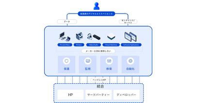 日本HP、従業員のデジタルエクスペリエンスと生産性を向上する「HP Workforce Experience Platform」を発表