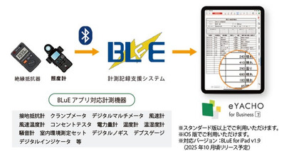 MetaMoJi「eYACHO」と関電工「BLuE」が機能連携