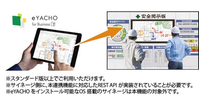 MetaMoJi「eYACHO」とフレックス「@WEEK」がダイレクト接続