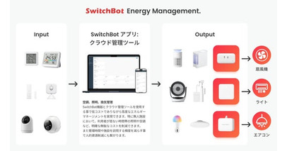 【SwitchBot】スマートホームのSwitchBot、法人向け事業に本格参入。第一弾は「無人施設の電気代と運営コスト」を削減する省エネDXソリューションを提供開始