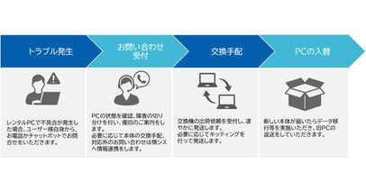 月額500円で、情報システム部門の負担を軽減！ 「ワンコインヘルプデスクサービス」提供開始のお知らせ