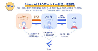 AI時代に最も選ばれるプラットフォームを目指し「freee AI BPOパートナー制度」を開始　第1号パートナーとして「UPSIDER  AI経理」の採用を決定