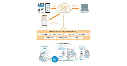 ブライト・ヴィーの「ケアデータコネクト」とAIインカム「VOYT CONNECT」が連携！