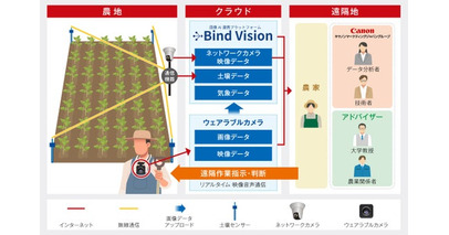 愛媛県のデジタル実装加速化プロジェクト「トライアングルエヒメ2.0」に採択　映像・環境データを活用した農作業の効率化と技術継承支援の実証を開始
