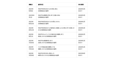 令和7年9月2日からの大雨に係る災害救助法適用地域に対するデータ復旧サービスについて