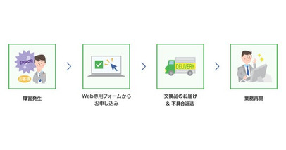 夜間・休日も安心！デリバリィ保守の交換品申込が24時間Web受付に対応
