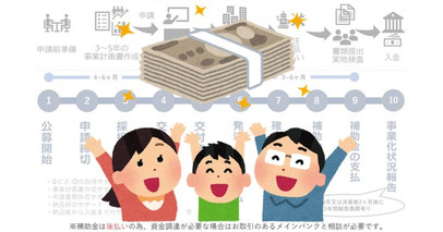 【補助金でドローン導入を】ドローン導入の選択肢をご紹介【説明＆実演会】