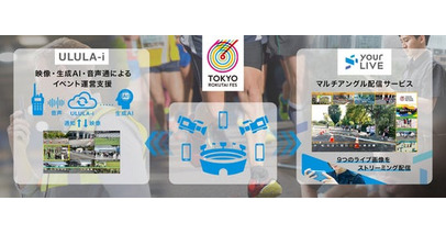 マルチアングル映像と生成AI・音声通信を活用した監視・運用の実証実験、およびライブ配信を実施