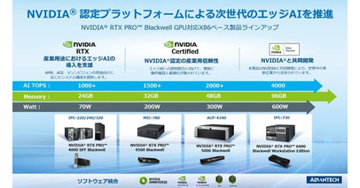 アドバンテックのNVIDIA(R) Blackwell GPU対応エッジAIシステム