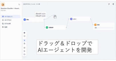 AIエージェントのノーコード開発基盤「Dify Enterprise」の提供を開始