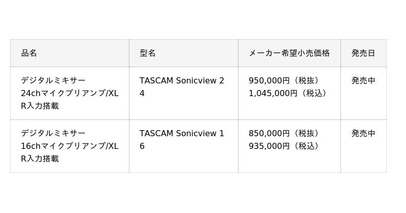 デジタルミキサー『TASCAM Sonicview』にリモートコントロールアプリ『Mixing Station』が対応、複数デバイスから同時操作が可能に