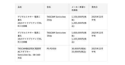 TASCAMデジタルミキサーラインナップに電源二重化モデルが登場。 『TASCAM Sonicview dp』シリーズを新発売。