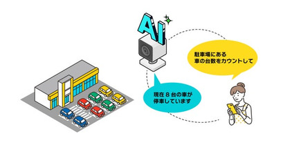 ソラカメ、生成AIによる画像分析機能「ソラカメAI」を発表