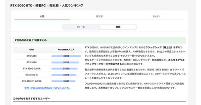 国内最大級のゲーミングPC検索サイト「gg」がRTX5090搭載PC一覧ページに解説タブを設置