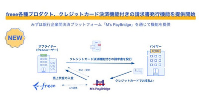 freee各種プロダクトでクレジットカード決済に対応した請求書発行に対応開始　みずほ銀行「M’s PayBridge」を通じてスムーズな企業間決済を実現