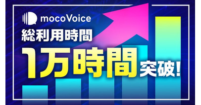 【1万時間突破】音声認識AI「mocoVoice」の総利用時間が1万時間に達しました ～ 医療・建設など、専門性が求められる「現場」での利用が増加～