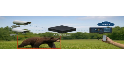 「AI Bridge」クマ検知機能を発表