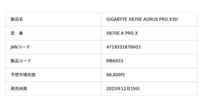 GIGABYTEより、AMD X870E チップセット搭載 ATX 黒色マザーボード「X870E AORUS PRO X3D」発売
