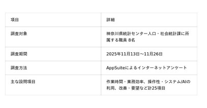 【成果報告】ネオジャパンとneoAI、神奈川県統計センターの国勢調査業務をノーコード×生成AIで支援