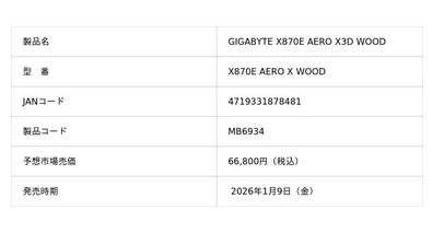 GIGABYTE より、AMD X870E チップセット搭載 木目調 ATX マザーボード「X870E AERO X3D WOOD」発売