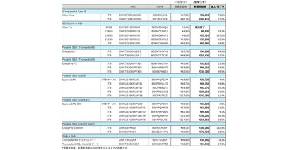 OWC製品価格改定のお知らせ