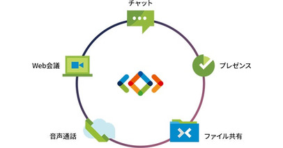 【参加無料！体験・相談会】Microsoft Teamsと連携できる スマホ内線やクラウドPBXをご検討のお客様へ開催！