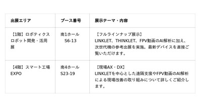 Fairy Devices、「ファクトリーイノベーション Week2026」に出展