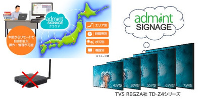 admintサイネージfor レグザ