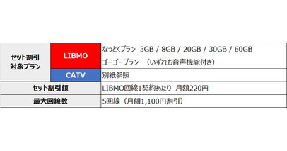 モバイルサービス“LIBMO”「LIBMO×CATVセット割」の対象CATV会社を拡大