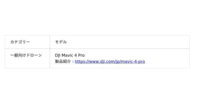 DJI Mavic 4 ProのATTIモード及びデュアル制御モードへの対応（試験機関・講習機関向け限定）に関するお知らせ