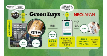 ネオジャパン、NPO法人Green Days Japanとの連携による地域循環型農業モデル「サステナブル・ライス・パートナーシップ」を締結