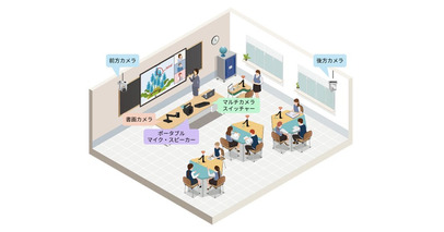 AVer、N-E.X.T.（ネクスト）ハイスクール構想に基づき、遠隔授業を支援