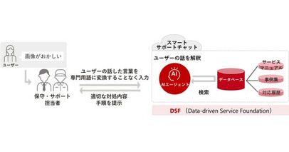 オフィス向け複合機の保守サービス業務向けに「スマートサポートチャット」を提供開始　豊富な現場ノウハウを活用した独自AIエージェントが高品質な保守・サポートに貢献