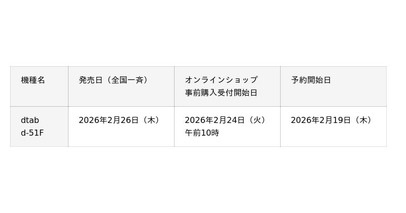 ドコモ、「dtab d-51F」を2月26日に発売