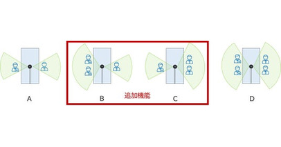 NTT-AT、高指向性小型マイクロフォン「FR-1200」向け新ファームウェアの提供開始
