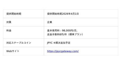 アステリアとハウディ・クリプトがステーブルコインで業務提携JPYC Gatewayが国内開発ハードウェアウォレット Openloopを標準サポート