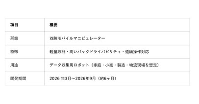 株式会社Keigan、AIRoA「国産汎用ロボット開発コンペティション」に採択