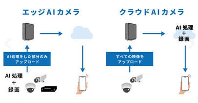 エッジAIカメラが都市と産業を変える