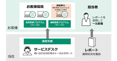 脆弱性対策とデータ復旧を支援するセキュリティーサービスを提供開始