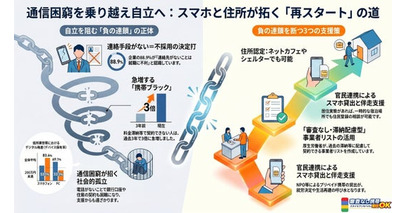 「スマホ難民」をゼロへ。スカイセブンモバイル大宮店が、過去の滞納等で契約困難な方を対象とした「生活再建支援プロジェクト」を大宮エリアで本格始動。