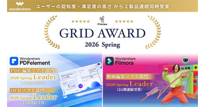 「ITreview Grid Award 2026 Spring」にて、ワンダーシェアーの『Filmora』『PDFelement』が連続受賞