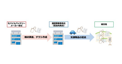 【アンカー・ジャパン】モバイルバッテリーメーカーと通信事業者、大規模災害発生時における被災地への電源確保に関する連携協定を締結