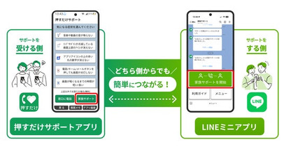 フリービットとソフトバンクとの共同開発による「家族サポート」が「かんたんスマホ5」に搭載～LINEミニアプリ連携で、シニアの安心・安全をシンプルに実現～