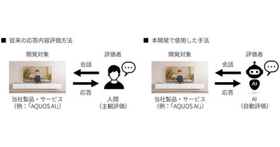 人に寄り添う心地よいAI会話技術を開発