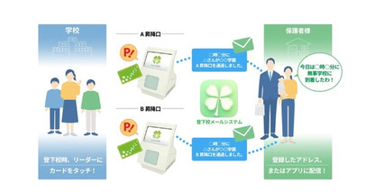 グループ会社の株式会社モバイル・プランニングが新規ビジネスとして、株式会社スクールメールサービスと業務提携を実施し、子ども達の安全をICTで守る、サービスのパッケージ提供を開始。