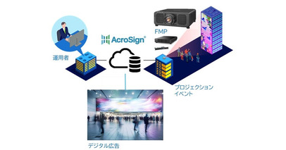 複数台プロジェクターを活用する際の現場での映像調整・運用ワークフローを改善し「プロジェクションサイネージ」を実現、デジタルサイネージソリューション「AcroSign(R)」新機能を提供開始